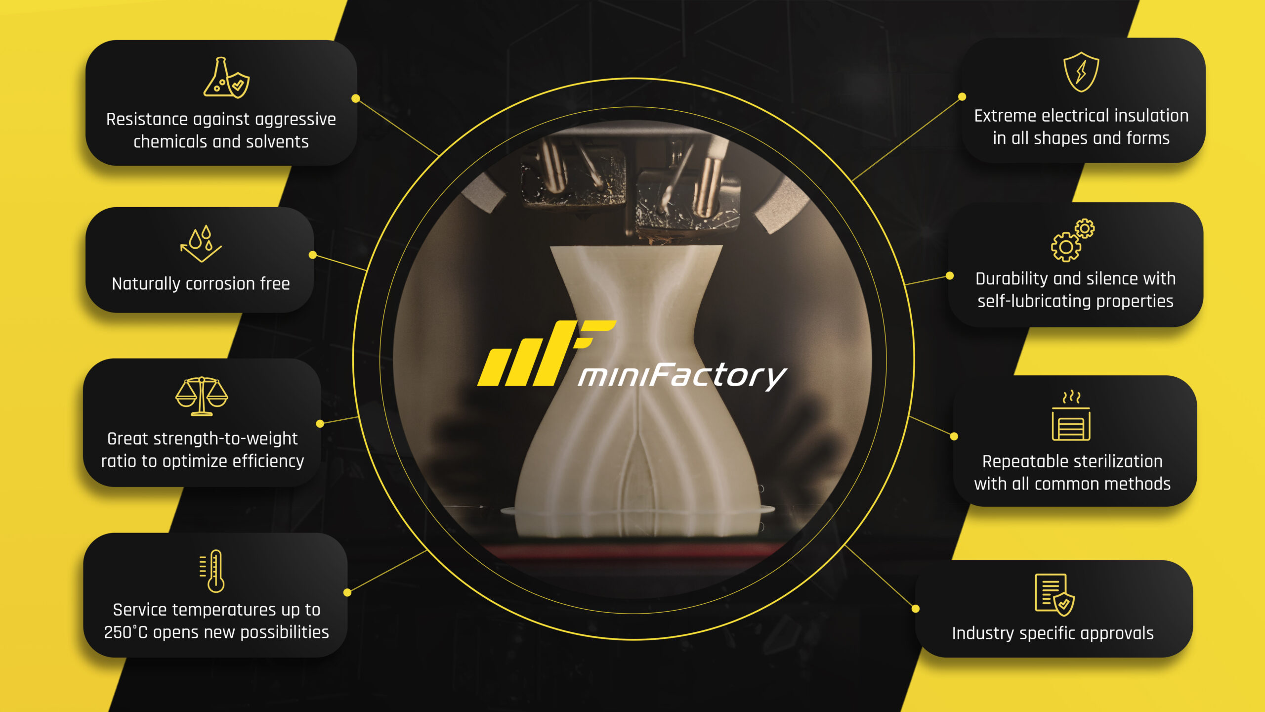 miniFactory Ultra Polymer Benefits 2021 scaled